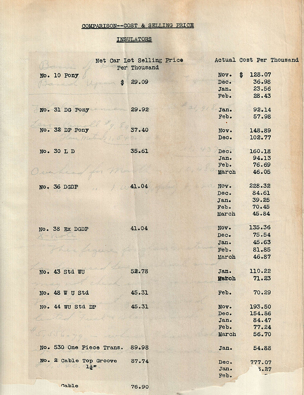 price-cost comparison